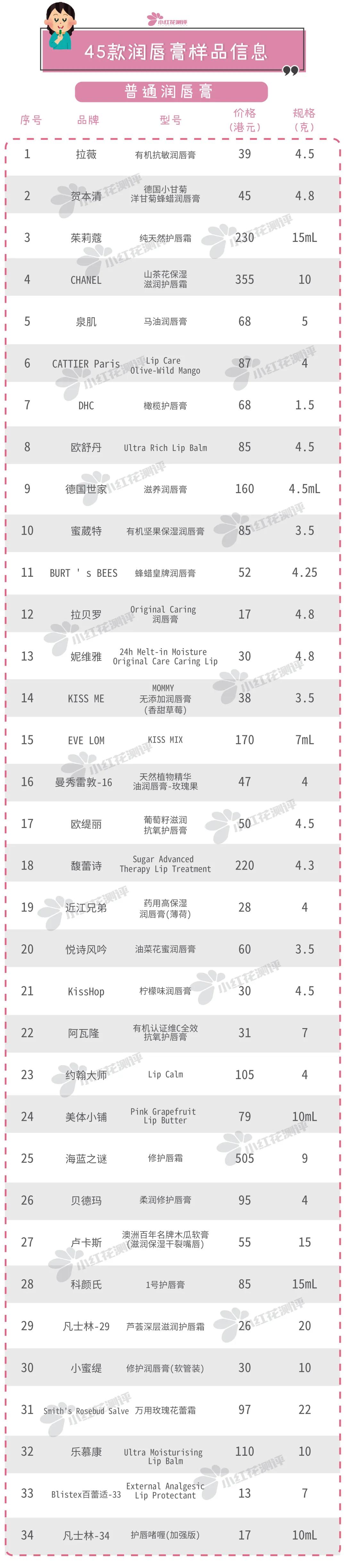 45款润唇膏红黑榜图文,十大最好用变色润唇膏测评