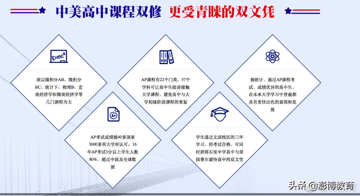 成都石室国际部如何,成都四中石室国际部