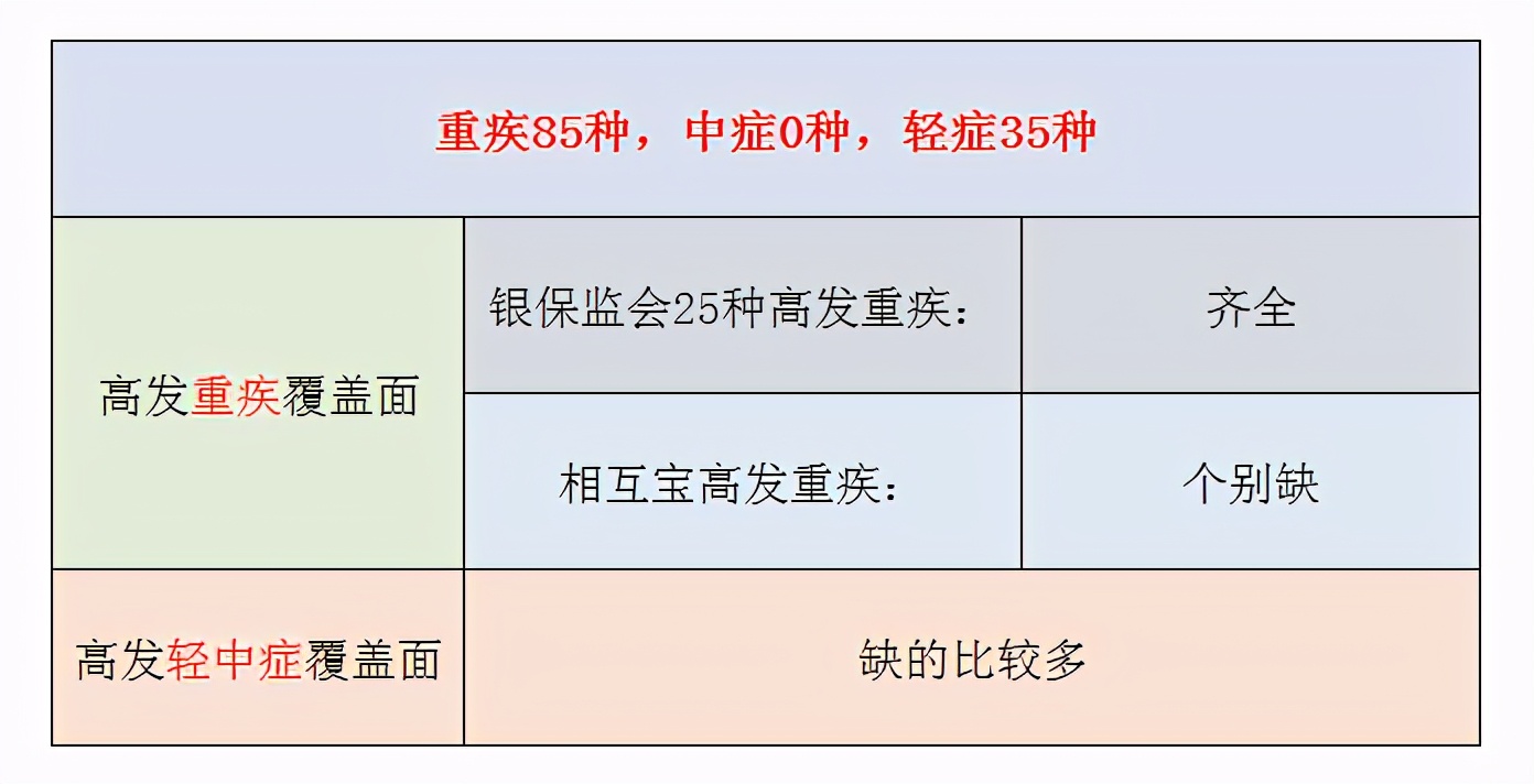 招商信诺安享康健靠谱吗,招商信诺安享健康重大疾病保险