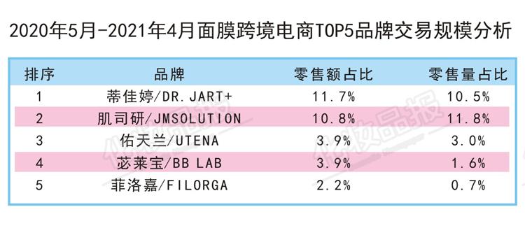 人气面膜产品排行榜,面膜市场的空白点