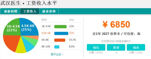 武汉市各行各业收入标准,武汉各行各业收入
