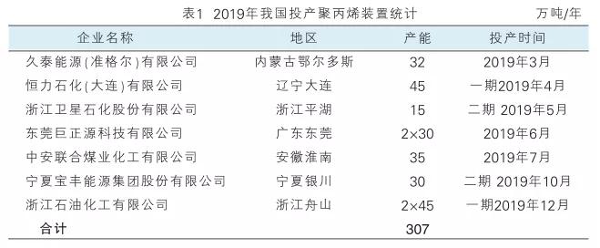 高利润暴利生意有哪些,高利润高增长行业