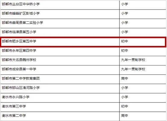 厉害了！肥乡区这所学校要有“省字号”荣誉啦