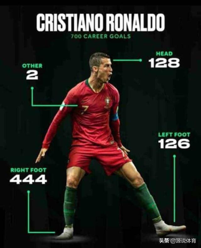 足坛90年代十大球星,我心中的球星