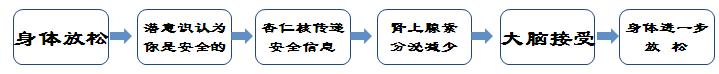 心理创伤催眠,催眠治疗心理创伤有效果吗