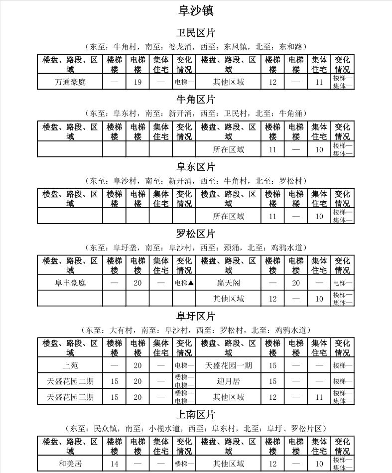 中山租房价格一览表最新,中山市区房租一个月多少钱