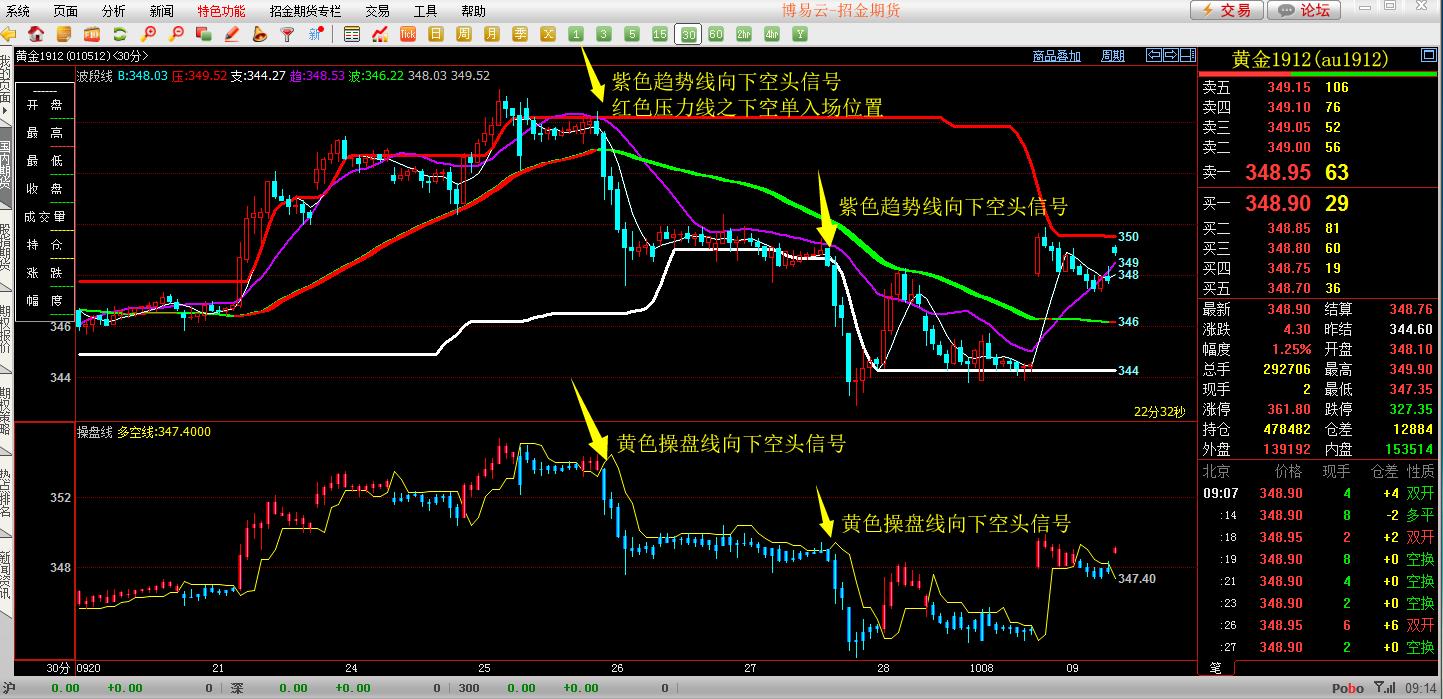 85后期货高手,85后期货高手的故事