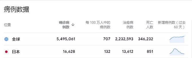 送了*华反**分子一剂*药春**？安倍其实话里有话