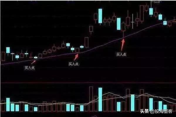 20日均线炒股成功率,日线炒股技巧