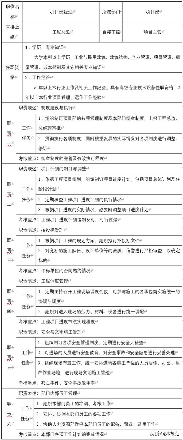 主管岗位职责说明书完整版,人力资源主管岗位说明书