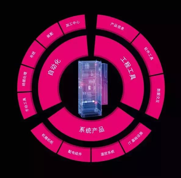 德国威图机柜在德国哪里,走进威图机柜