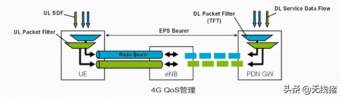 5g如何运作,怎样介绍5g