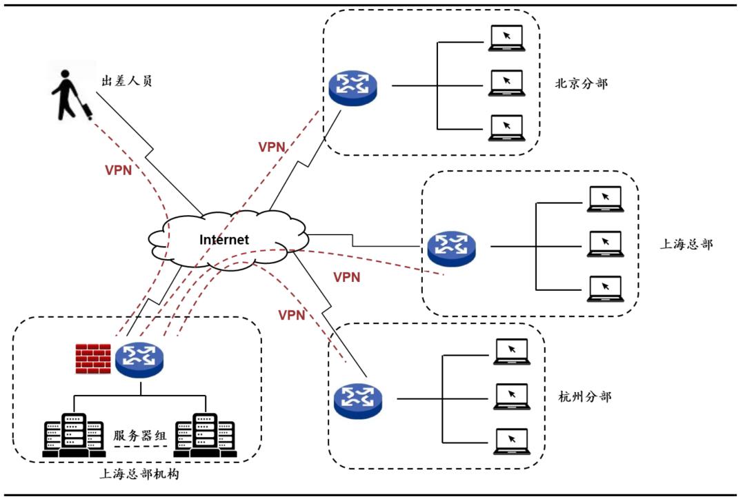 网络安全行业主要特点及发展趋势,网络安全行业分布图