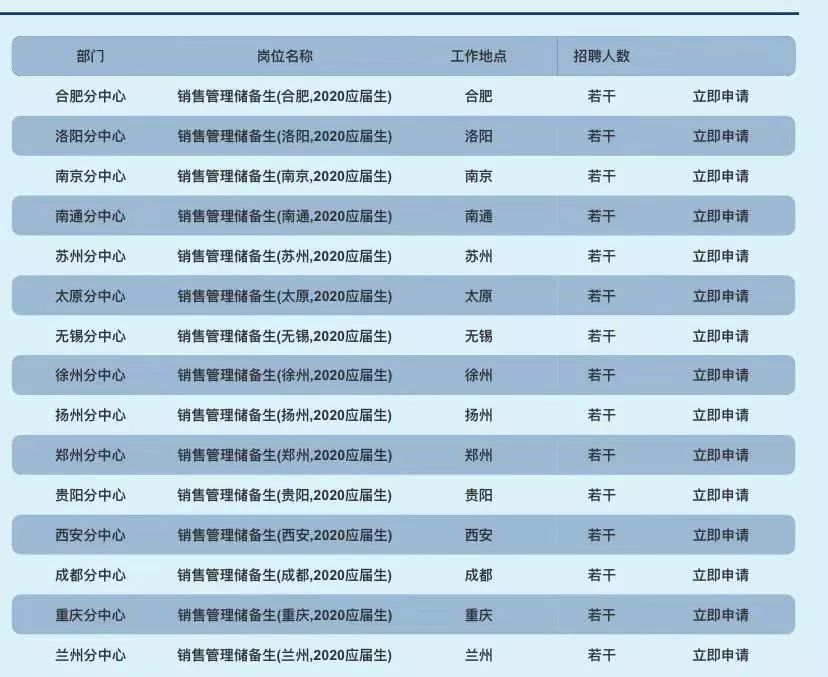 交通银行信用卡中心最新招聘,2020年交通银行信用卡社会招聘