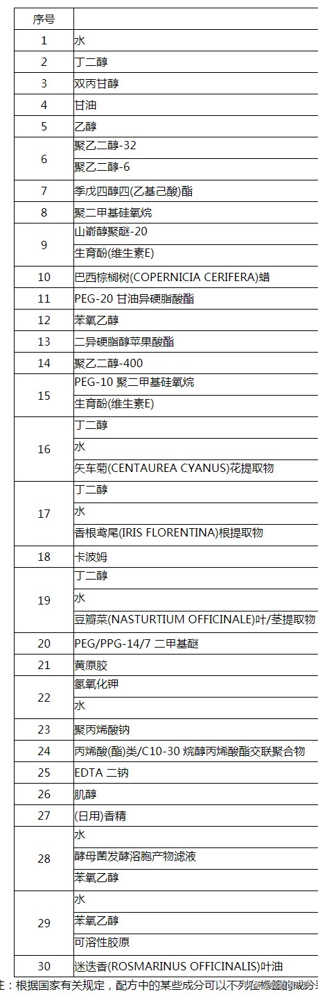 想不到,资生堂也玩“新瓶装旧酒”的噱头