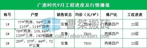 郴州新楼盘规划图,郴州楼盘6月施工进度