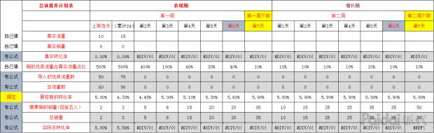 「备战2019」爆款成长之路