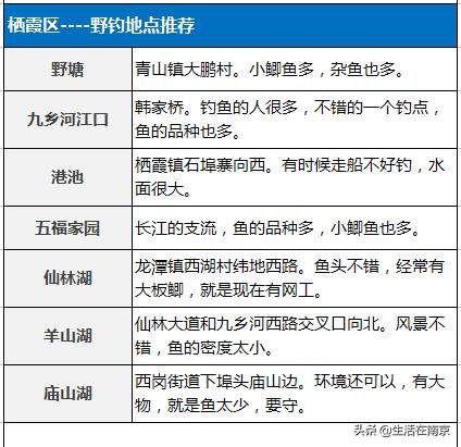 南京江北钓鱼野钓地点推荐,南京钓鱼地点推荐野钓