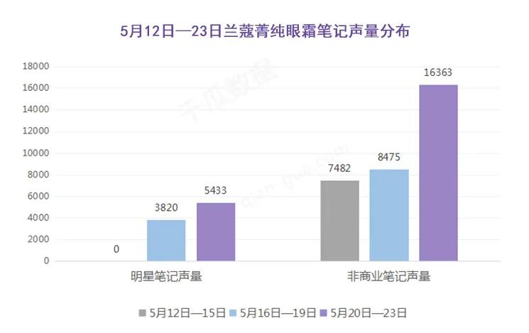 小红书营销投放,小红书推广商品如何引流