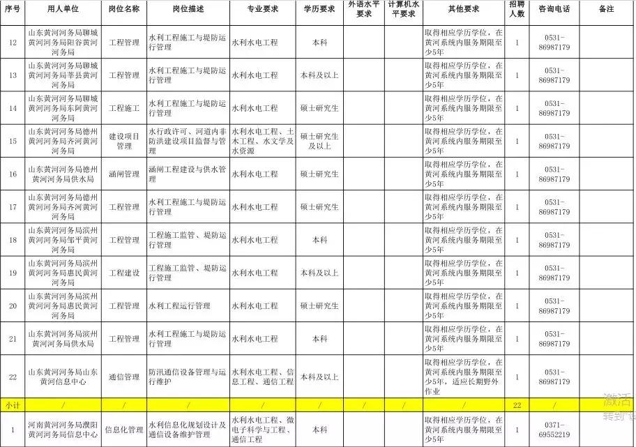 公安学校水利…岗位等你来