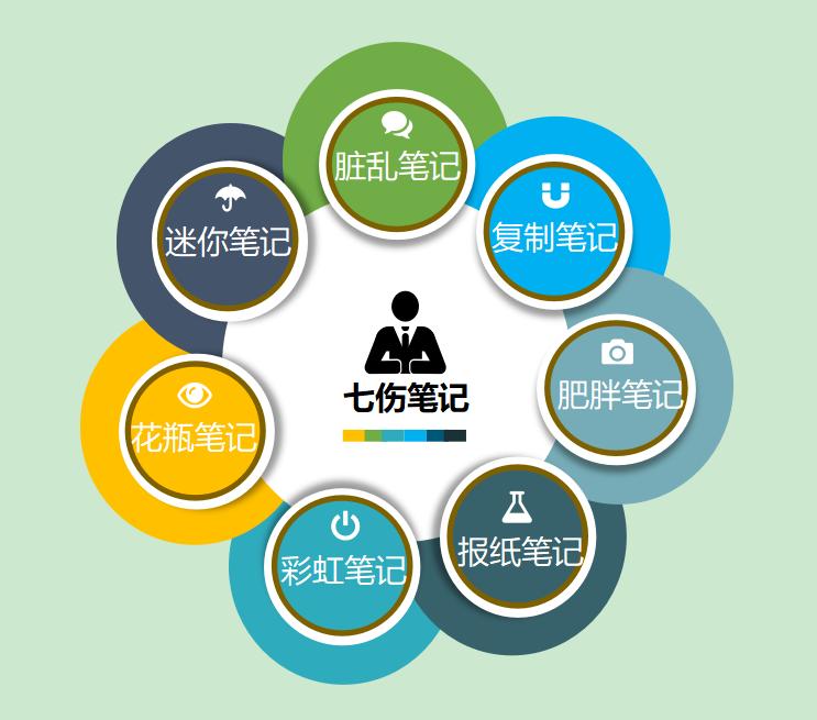 高效整理笔记十大技巧,如何高效记笔记三色法