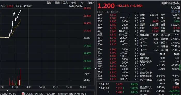 前首富黄光裕被曝已出狱，国美系闻声大涨，商界风云将起