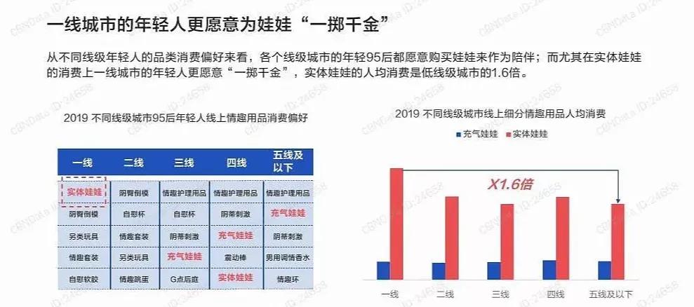 看2020-2021年中国*人用成品**市场的升级不转型