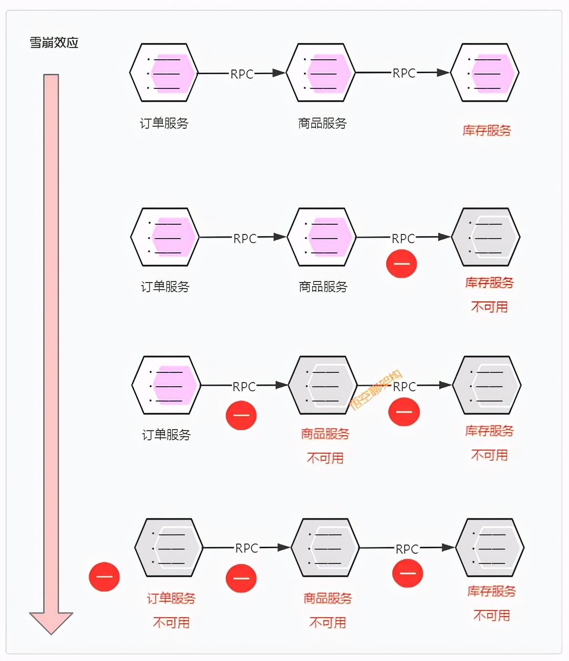 关于b站崩了的十六个版本,b站高可用