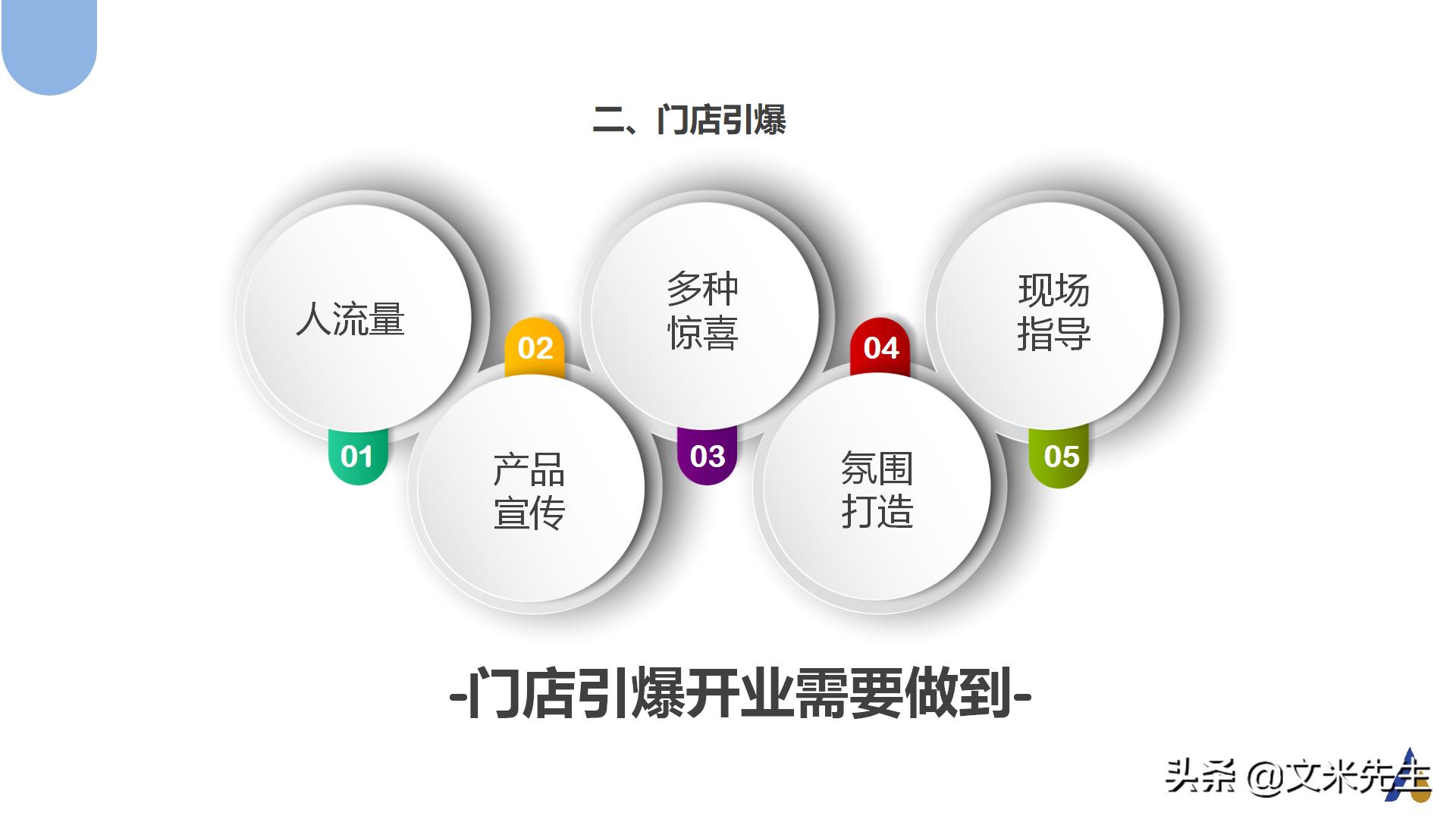 “新零售”线*体下**验店开业怎么做？开业引爆策划方案PPT分享