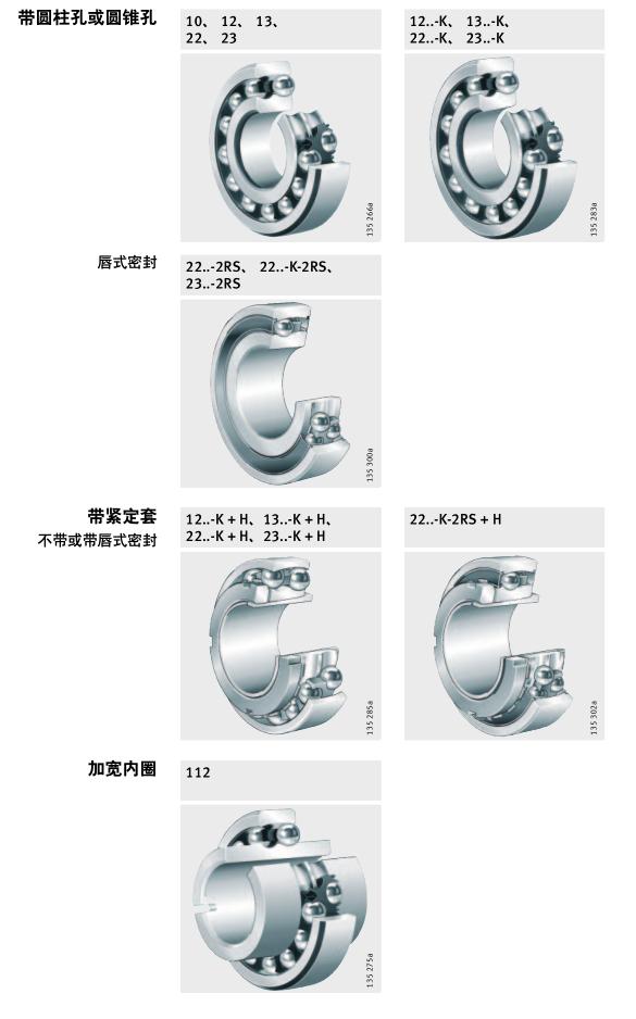 调心滚子轴承好坏辨别,怎样判断调心球轴承有问题