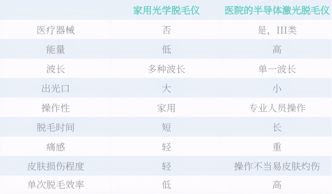 ulike脱毛仪能永久脱毛吗,哪种脱毛仪可以永久脱毛