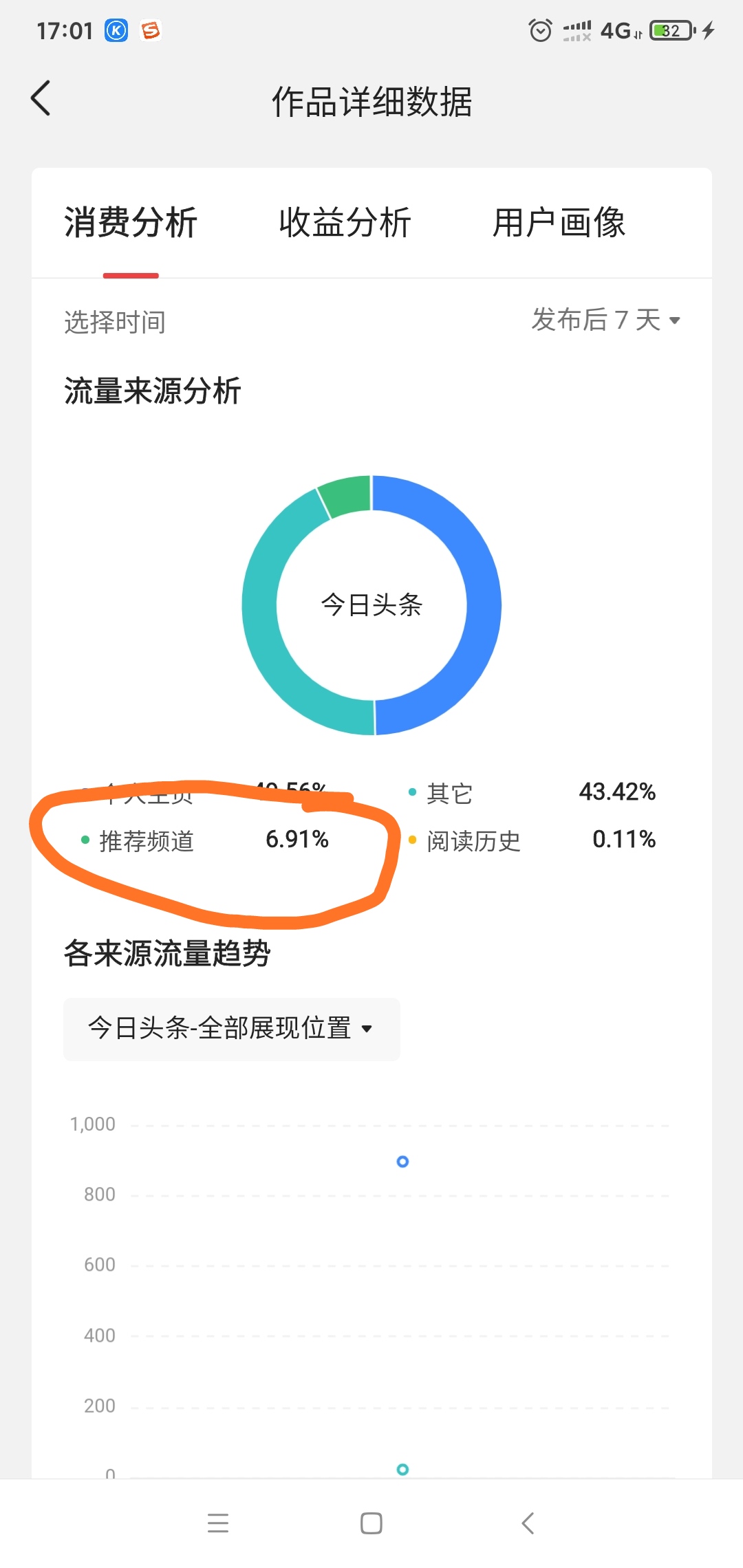 达到什么条件是违规刷粉,新手必看的7个错误