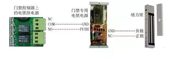 门禁进出门都要刷卡怎么安装布线,门禁系统网络完整接线