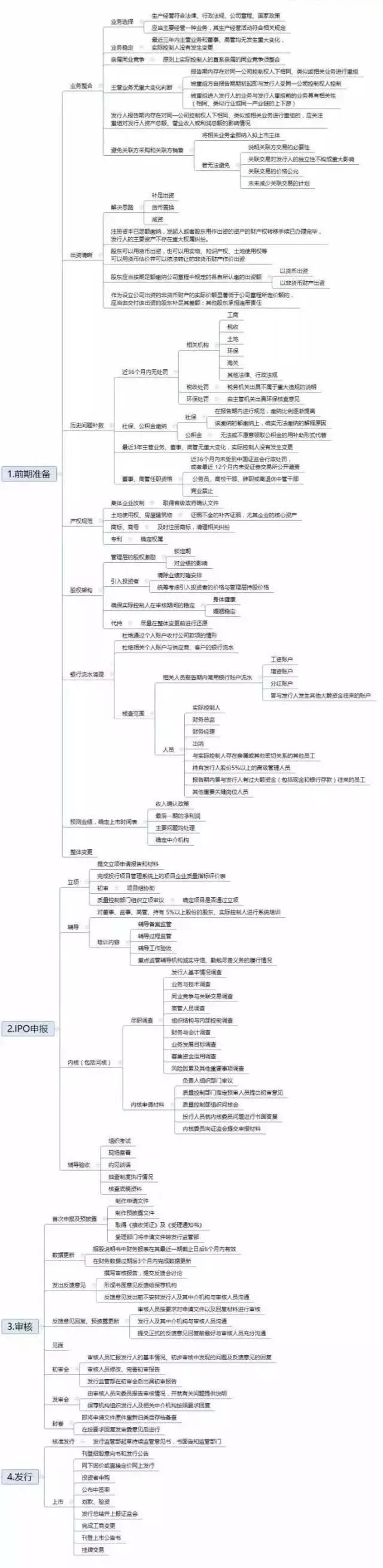ipo上市流程课程,ipo上市过程案例分析