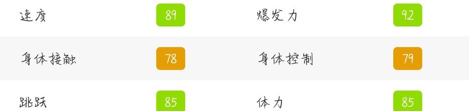 实况足球里瓦尔多基础高光,实况足球里瓦尔多传奇测评