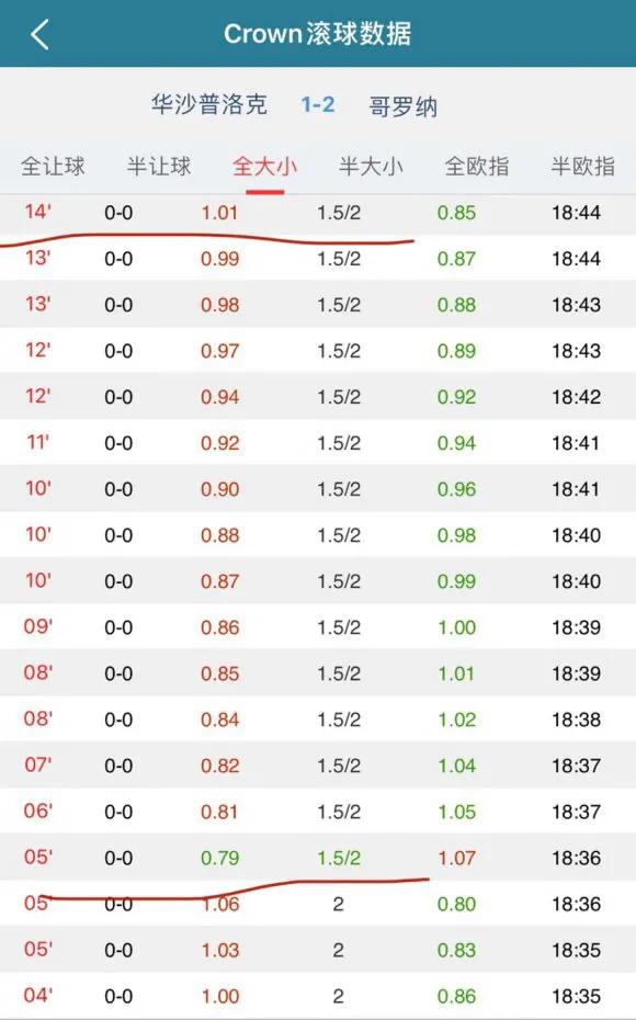 踩盘和退盘的区别,退盘和爆盘的区别