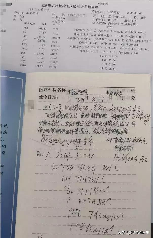 离婚单身妇女为什么有宫颈癌,得宫颈癌的离异女人能娶吗