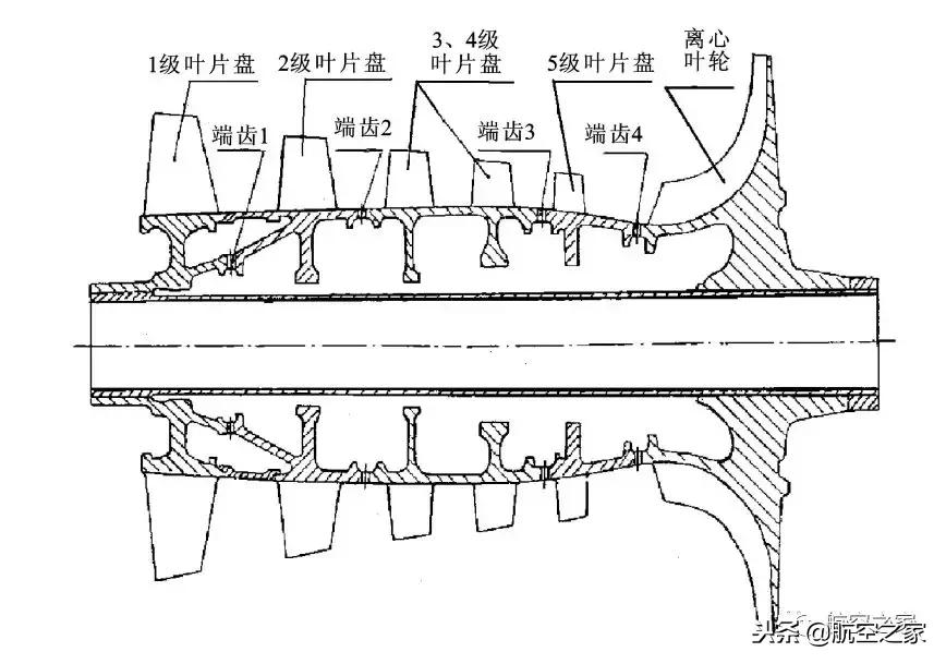 航空发动机转子动力学,航空发动机叶片的结构示意图