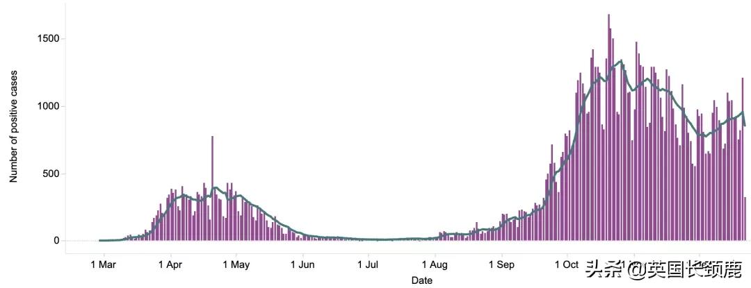 留学生英国隔离政策,英国回国需要隔离多少天
