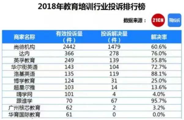 举报企业虚假宣传不属实会怎么样,虚假宣传拒不整改
