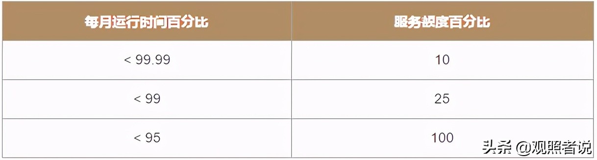 如何设计一个服务方案,如何为客户设计服务方案