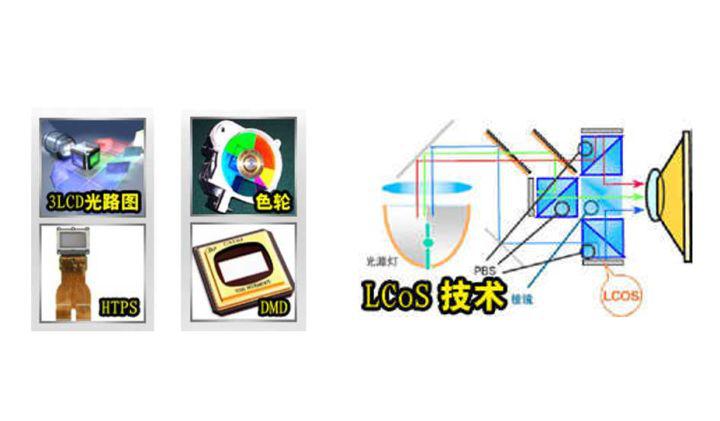 投影仪家用怎么选配置,家用安装投影仪整套大概多少钱