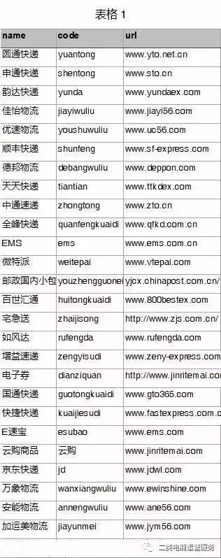 抖音的鲁班电商模式,抖音鲁班电商入驻标准详细讲解