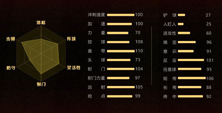 fifa足球世界中国传奇卡阵容,fifa足球世界球员能力值低却很贵