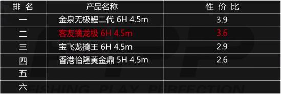 擒龙黑坑和擒龙极的区别,2000g钓重钓多大的鱼