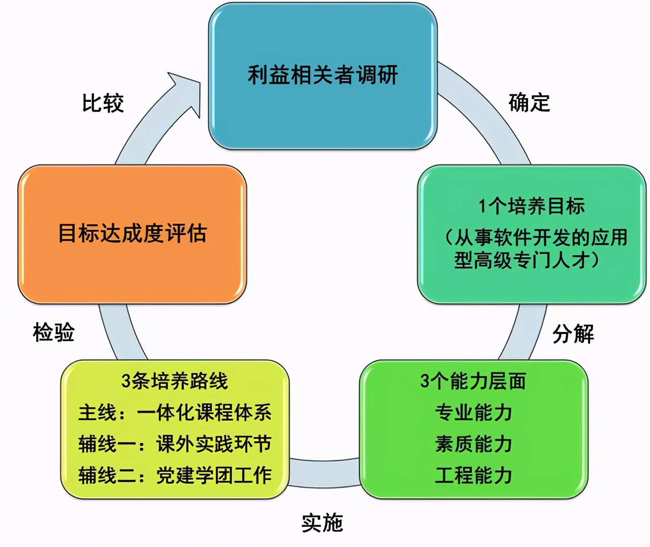 大连东软信息学院应用型本科,计算机科学与技术大连