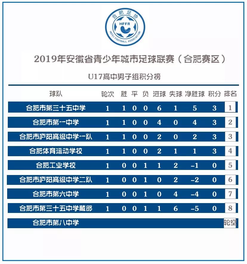 安徽省市级青少年足球比赛前八名,2021安徽省青少年足球联赛合肥站