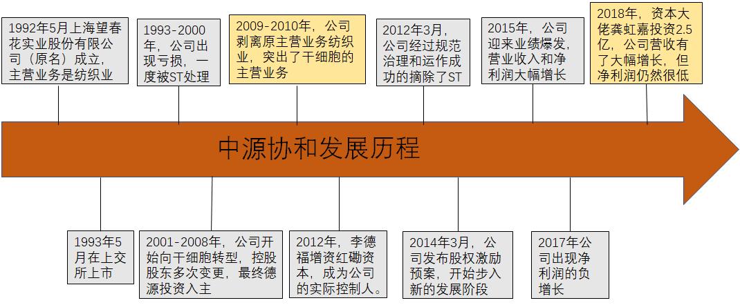 中源协和干细胞治疗前景,中源协和在干细胞领域的地位