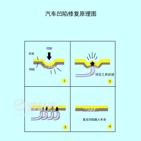 汽车后叶子板凹陷修复成都哪里有,雷克萨斯ls500h后叶子板凹陷修复