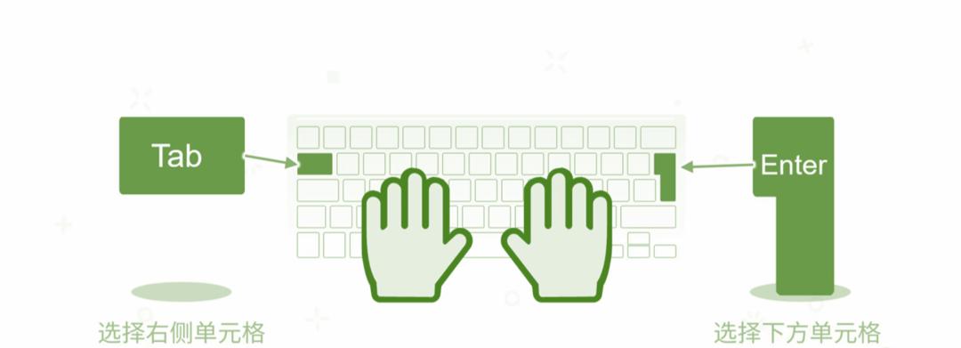 excel教程怎么快捷的操作每月的表,excel技巧数据取整到固定数字